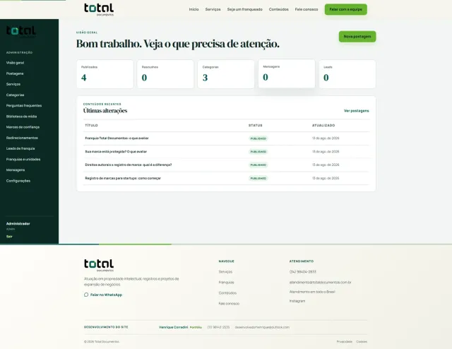 Screenshot da tela Visão geral do painel do projeto Total Documentos